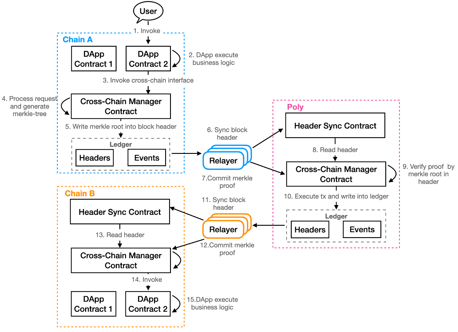 The root cause