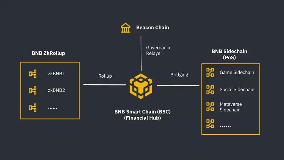 beacon chain