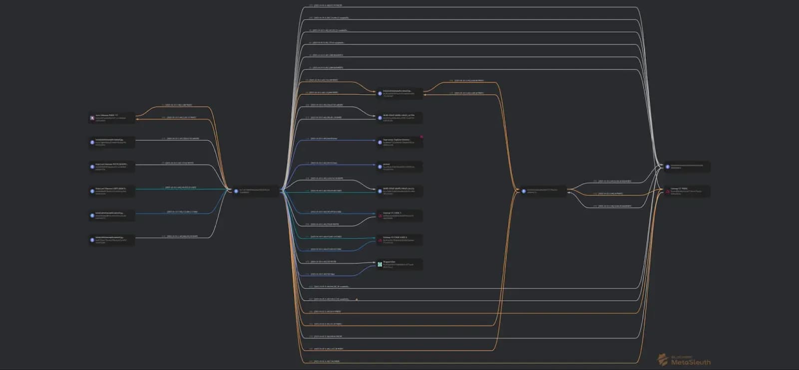 flow of funds