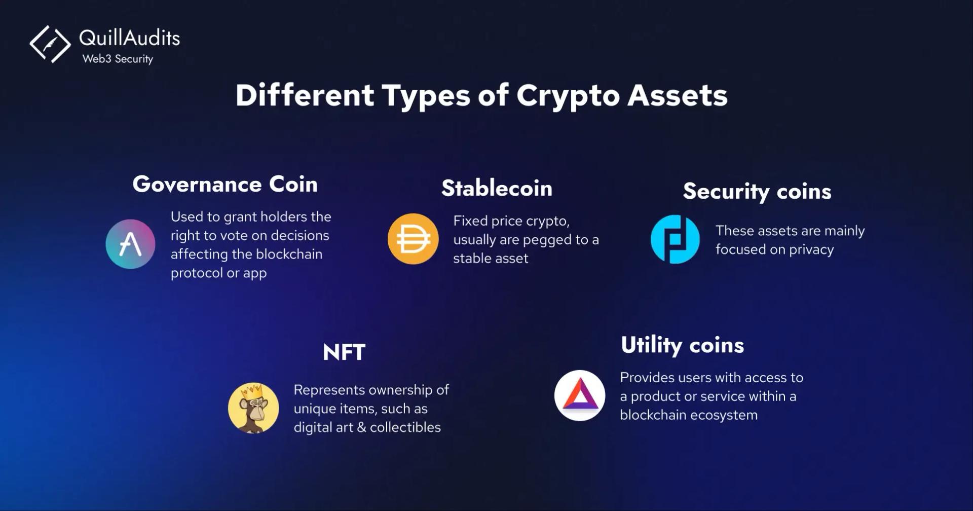 Different Types of Crypto Assets