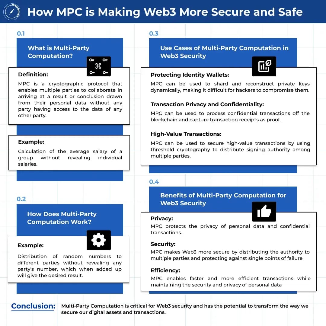 How can MPC improve Web3 security?