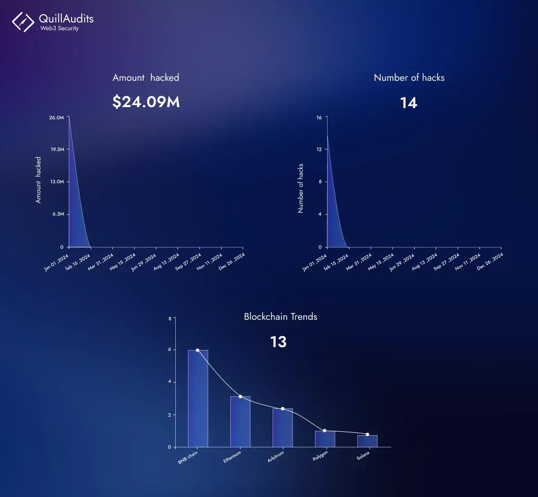 Quillmonitor-graphs.