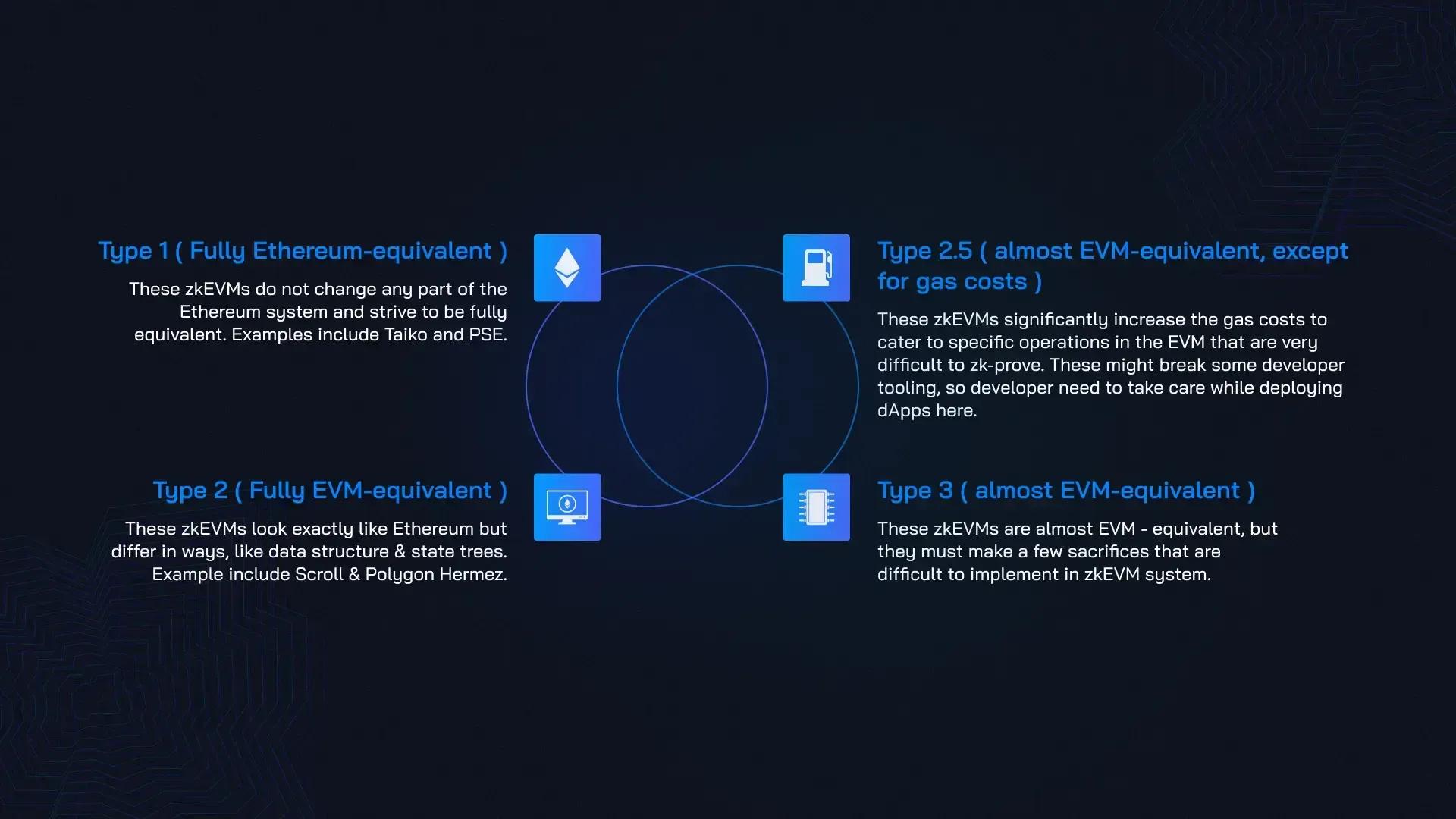 Types of evm.webp