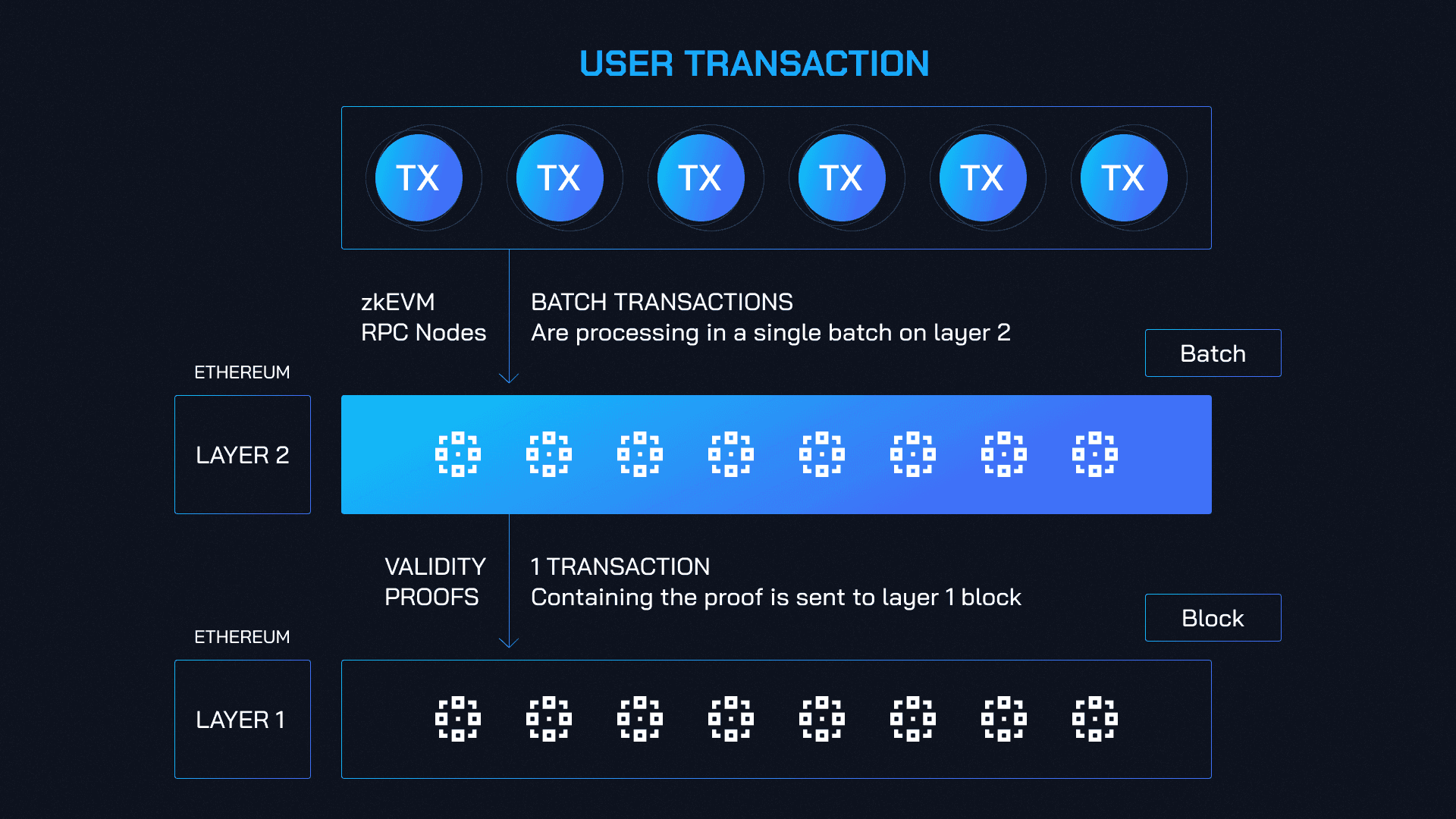 User Transaction