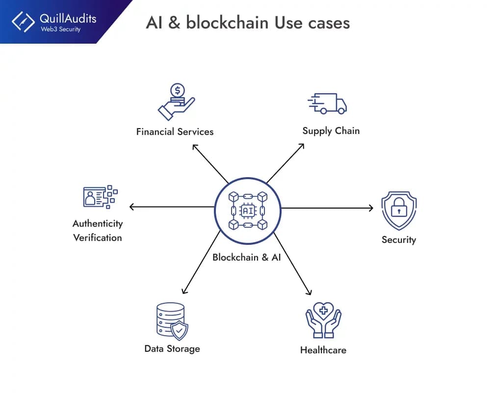 ai use cases