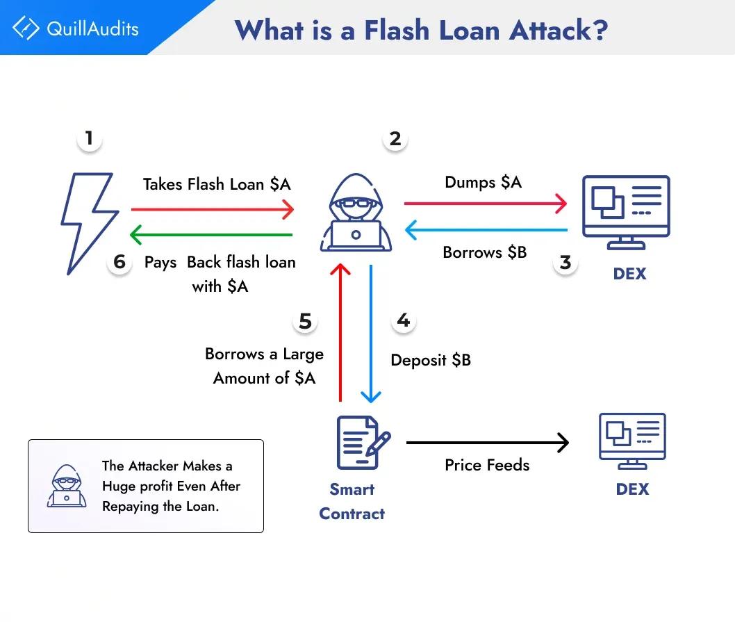 flash-loan