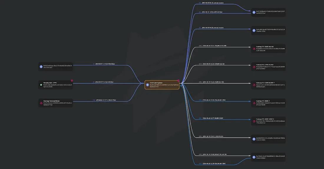 flow of funds2