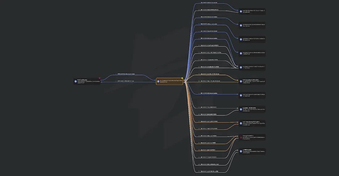 flow of funds 1