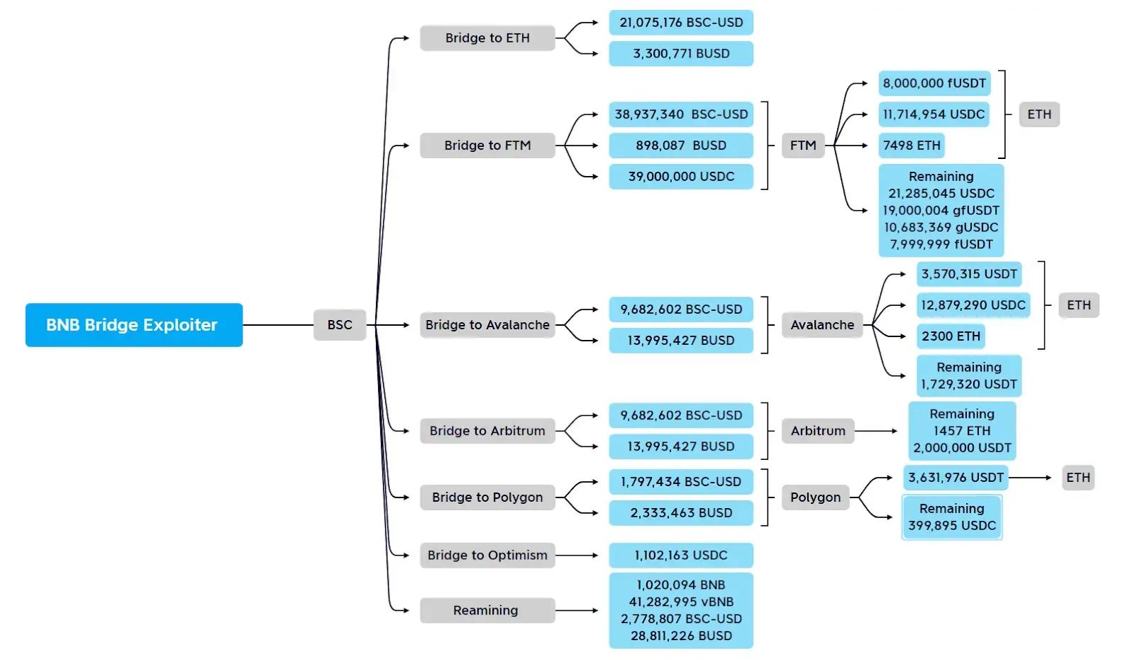 flow of funds 