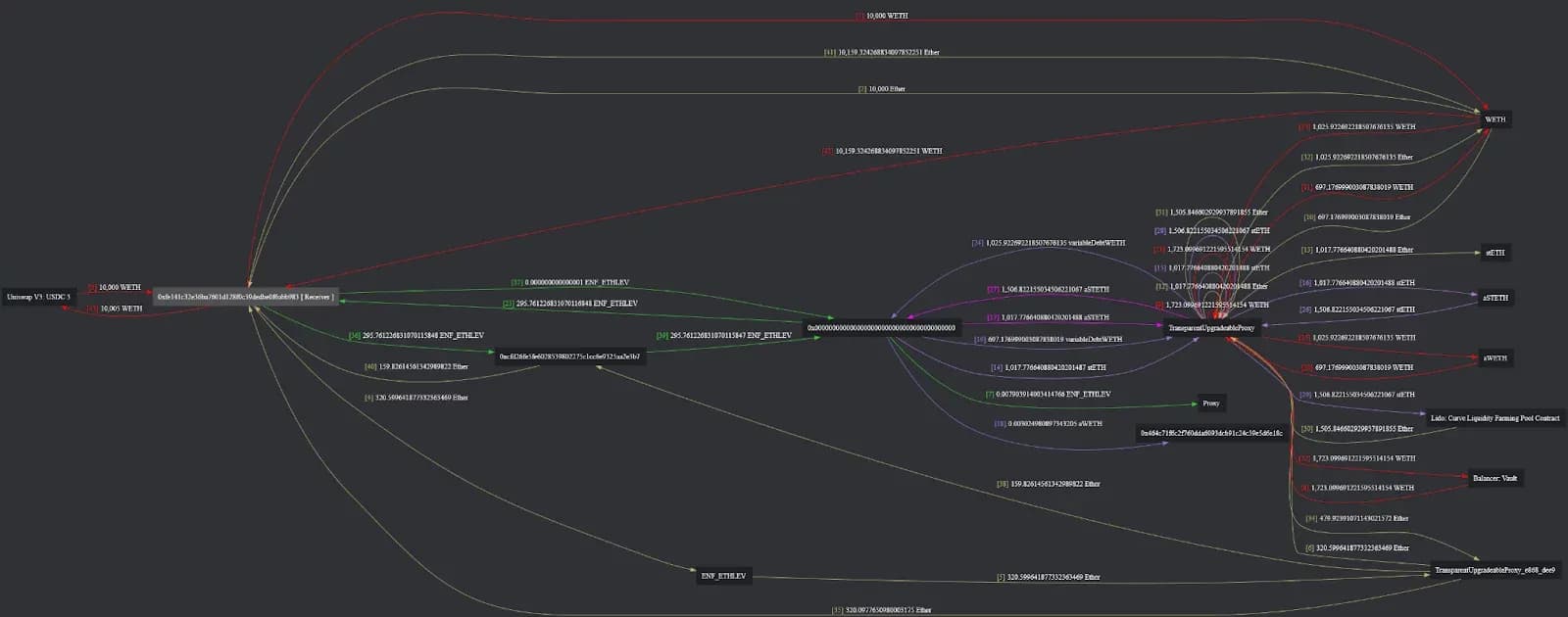 flow of funds