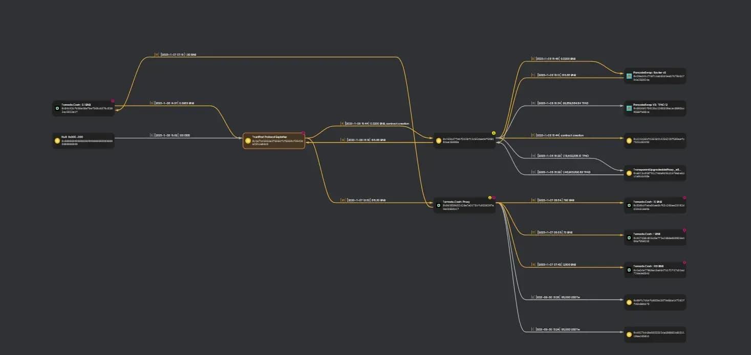 flow of funds trustpad