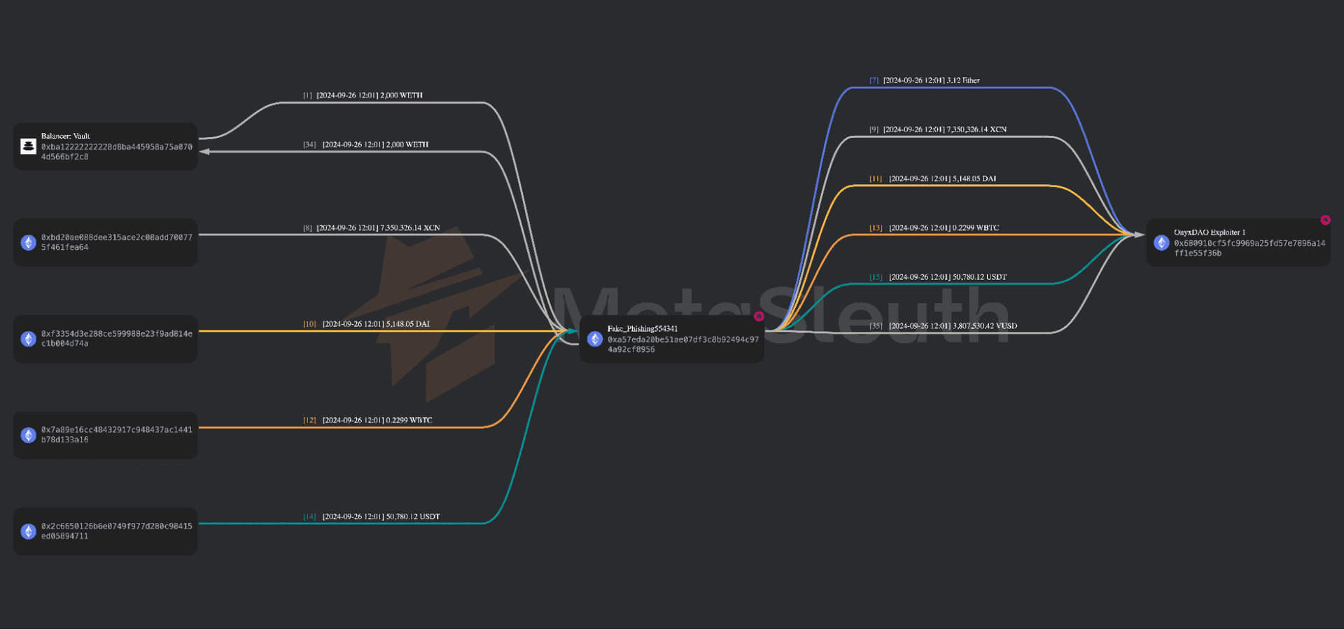 flow of funds