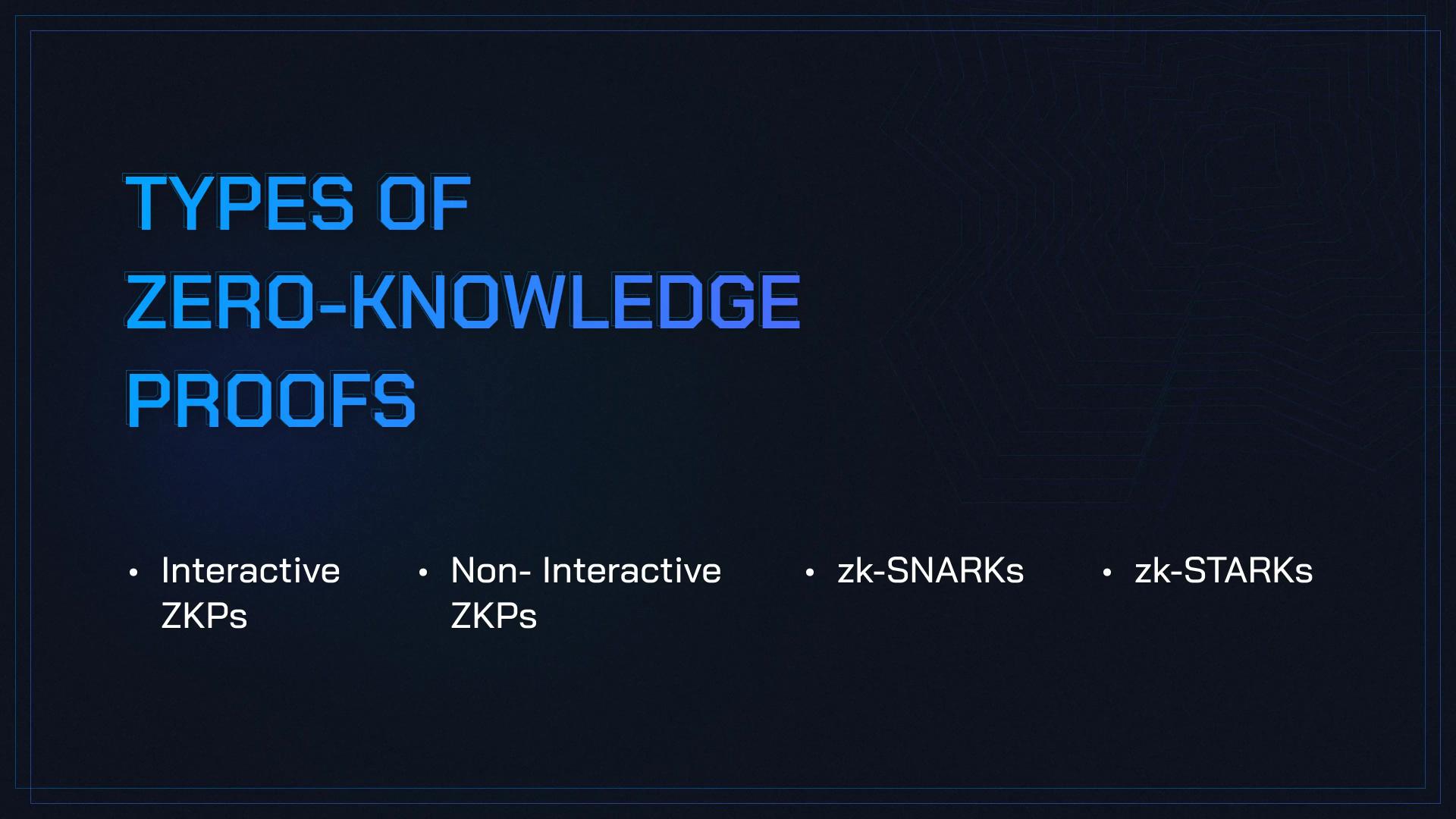 types of zero knowledge proofs