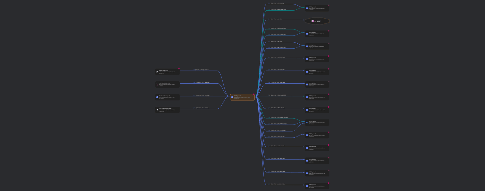 mindmap