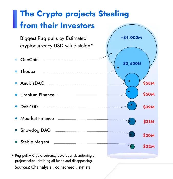 rugpull-graph