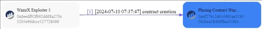 0xEf279c2aB14960Aa319008cbEa384b9f8aC35fC6