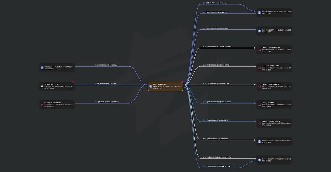 flow of funds2